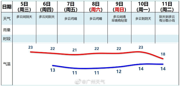 廣州市2022年1月自學(xué)考試考前溫馨提示