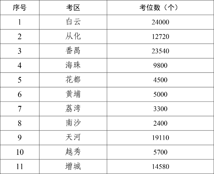 0830：广州市2021年下半年全国中小学教师资格考试笔试报名公告-9.jpg