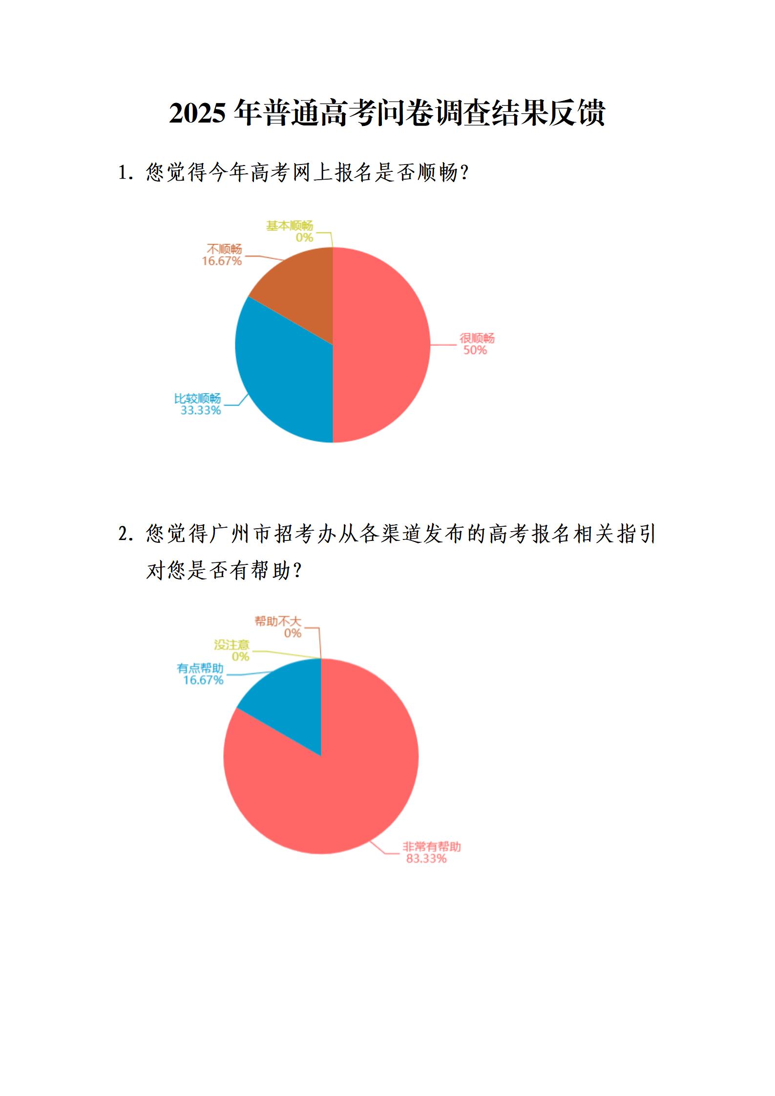 2025年普通高考问卷调查结果反馈_00.jpg