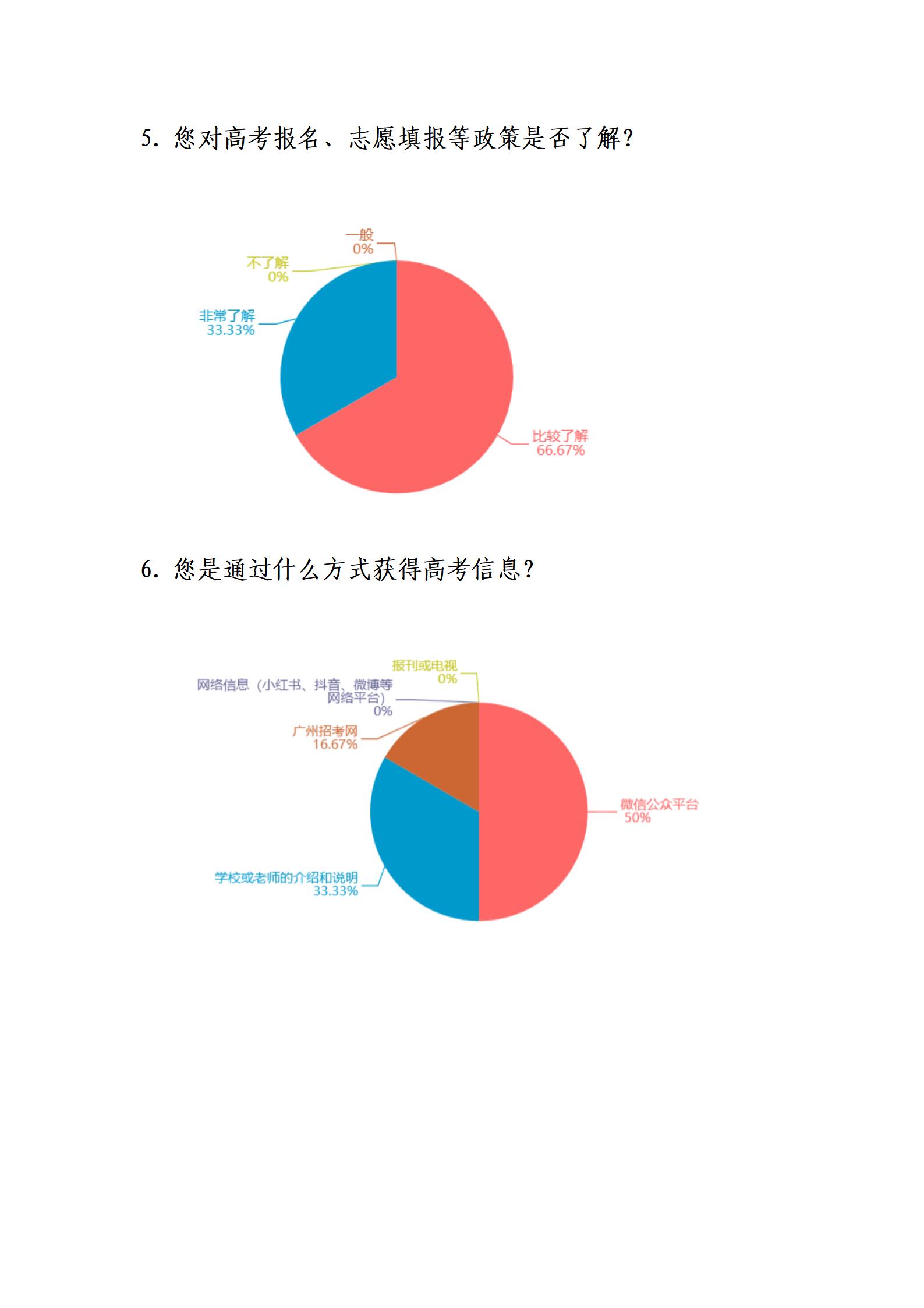 2025年普通高考问卷调查结果反馈_02.jpg