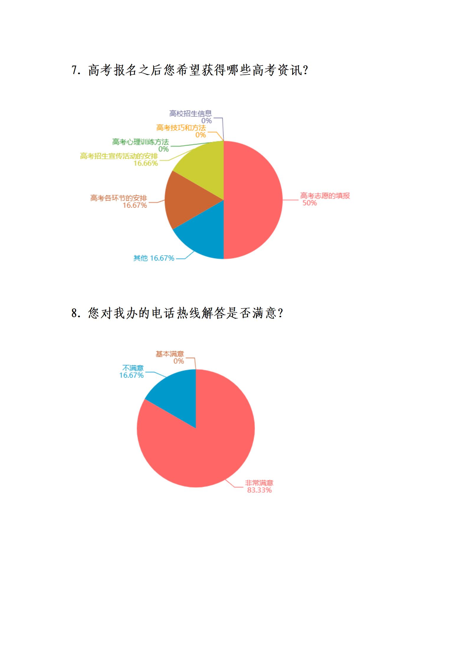 2025年普通高考问卷调查结果反馈_03.jpg