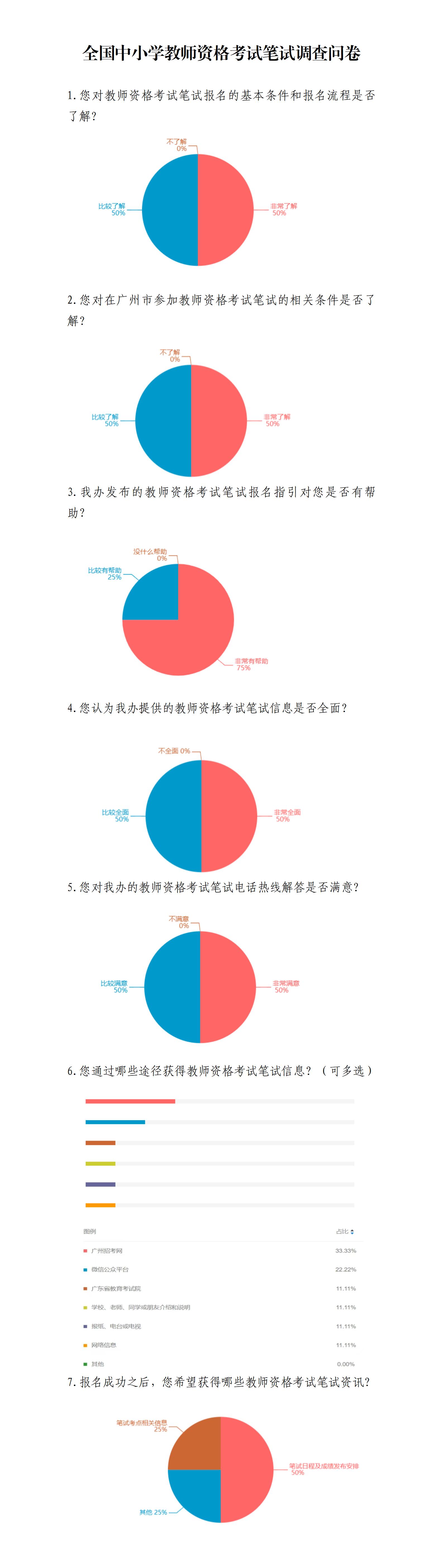 全国中小学教师资格考试笔试调查问卷结果反馈_01.jpg