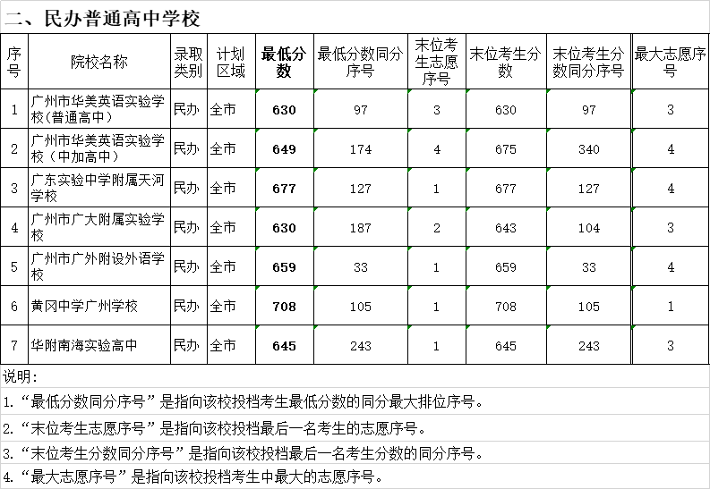 民办普通高中学校.png